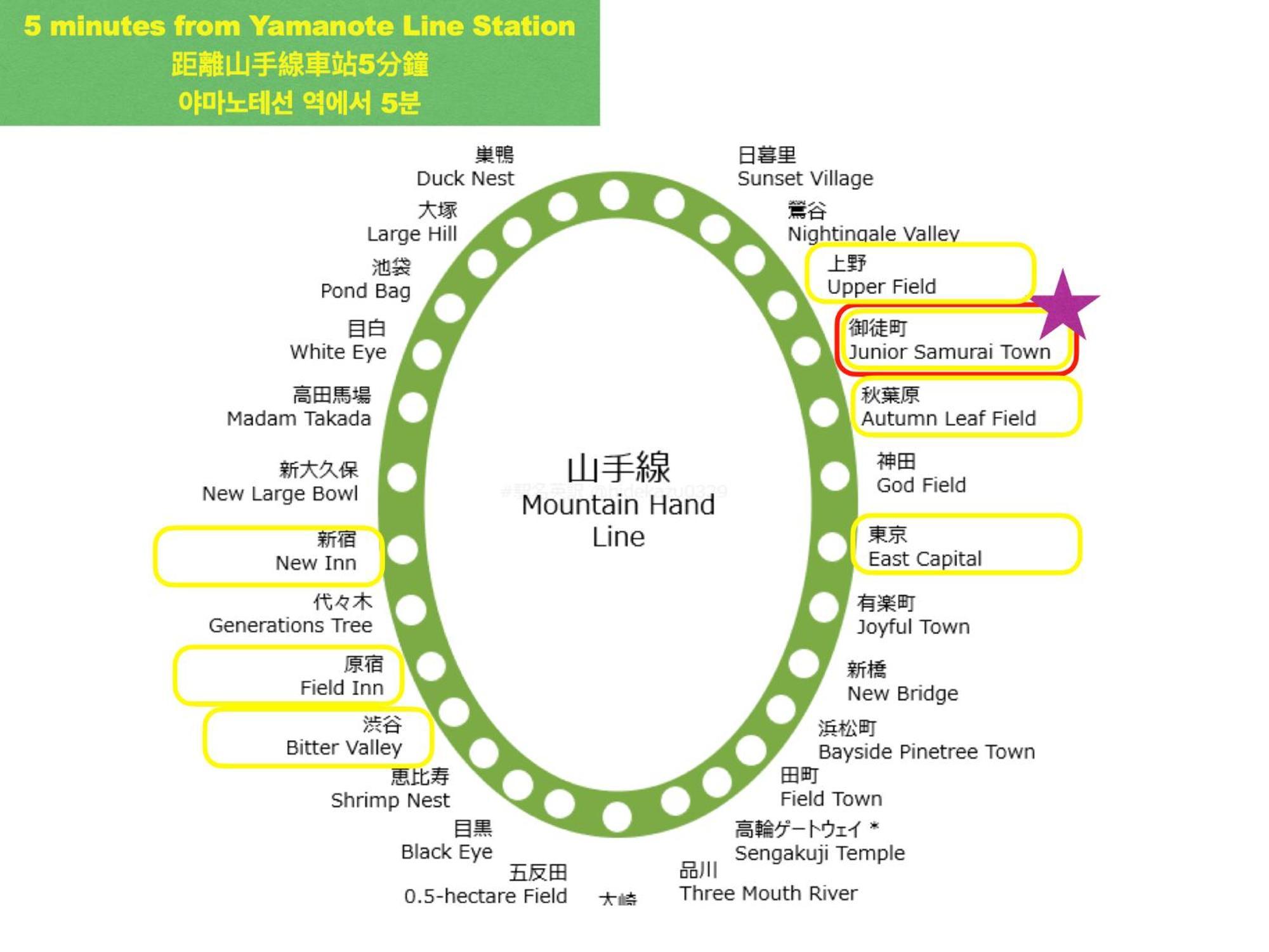 上野浅草銀座近い 山手線御徒町駅3分 アメ横3分 上野駅10分 上野広小路駅3分 湯島駅2分 2-4人 レトロ和風畳寝室 公寓 *