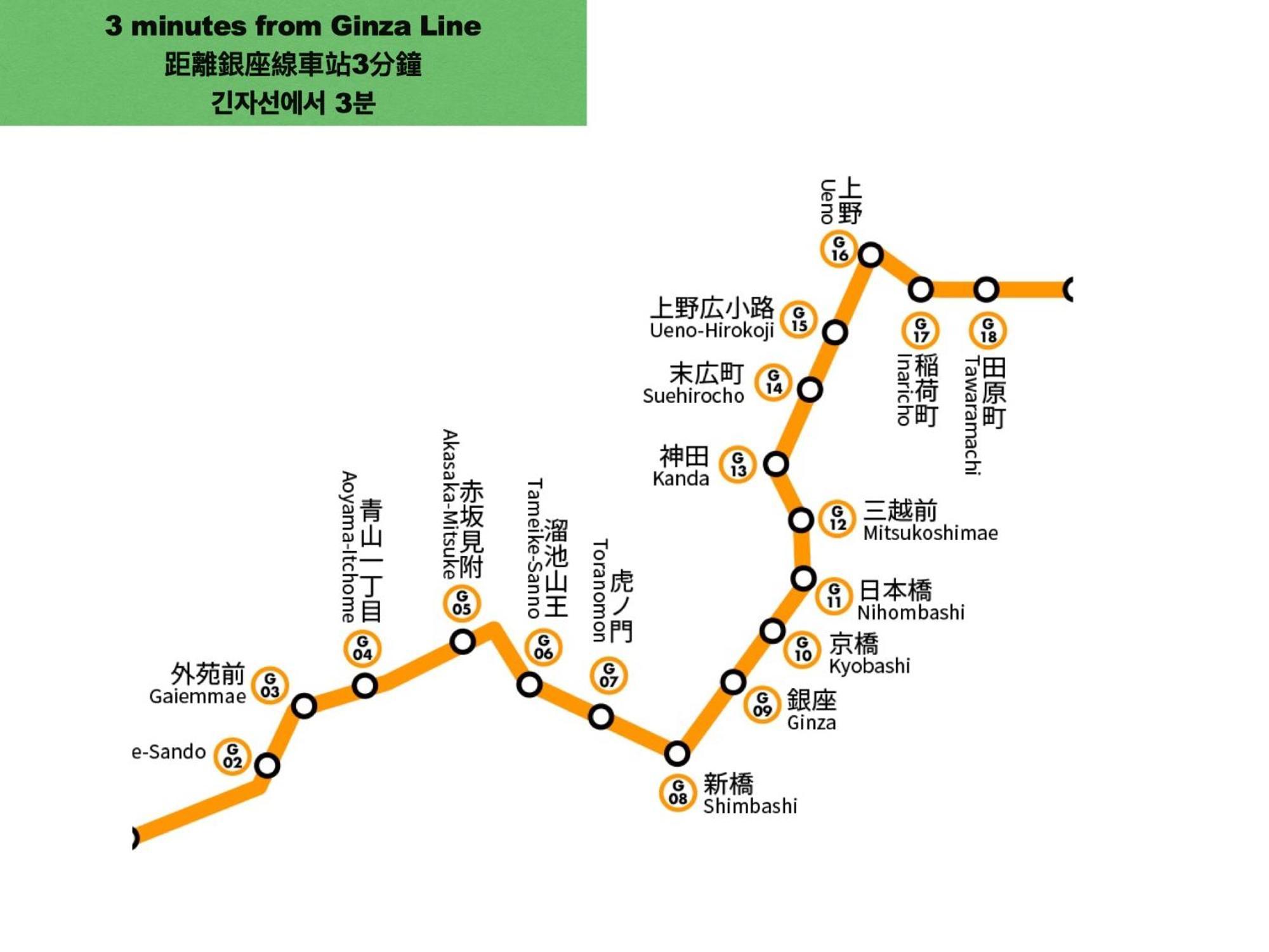 上野浅草銀座近い 山手線御徒町駅3分 アメ横3分 上野駅10分 上野広小路駅3分 湯島駅2分 2-4人 レトロ和風畳寝室 公寓 *